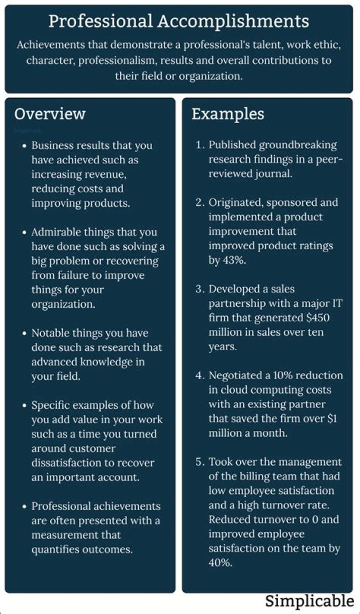 Professional Profile And Notable Achievements Of Evelyn Guardado