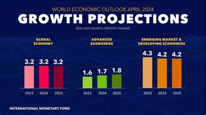 Projections And Market Insights For 2024