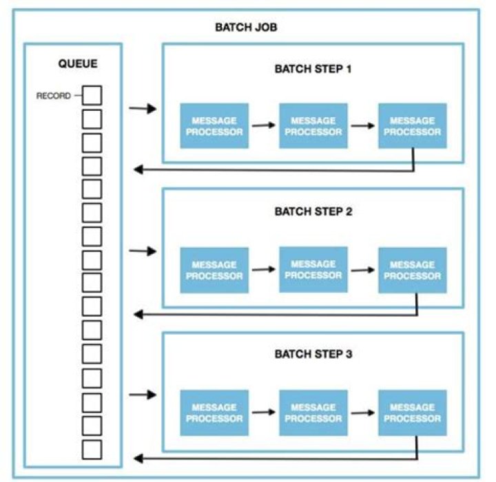 RemoteIoT Batch Job Example: A Comprehensive Guide for Seamless IoT Data Processing
