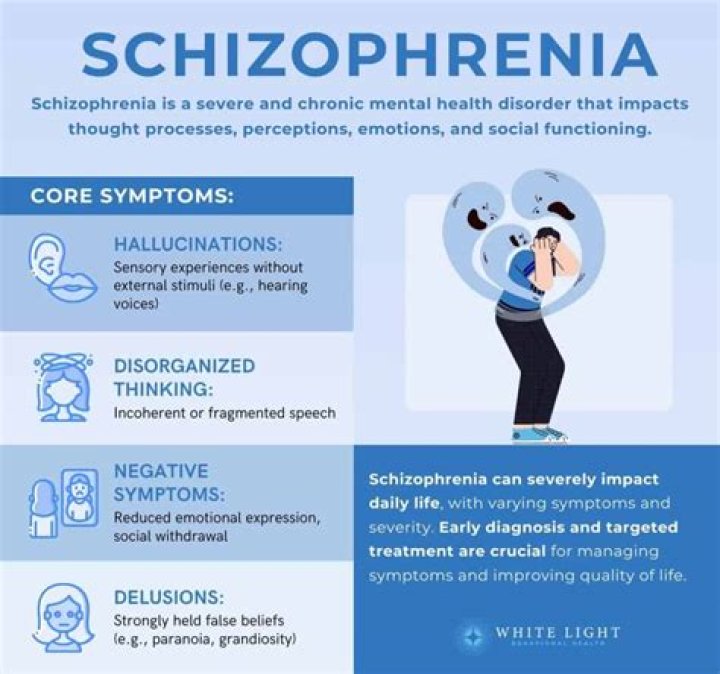 Schizophrenia: Understanding the Complexity of a Misunderstood Disorder