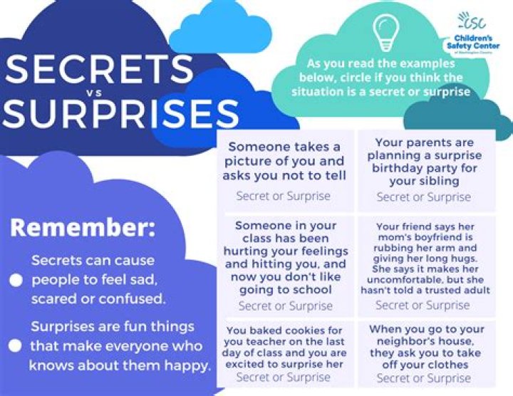 Secrets And Surprises Revealed For The Curious!