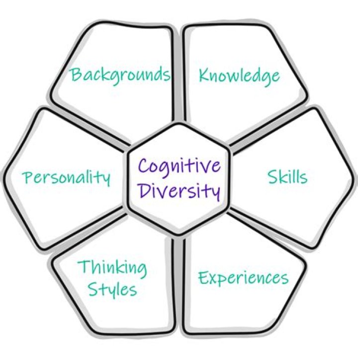 Shattering Myths And Embracing Cognitive Diversity