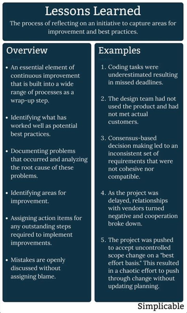 Success, Impact, And Lessons Learned