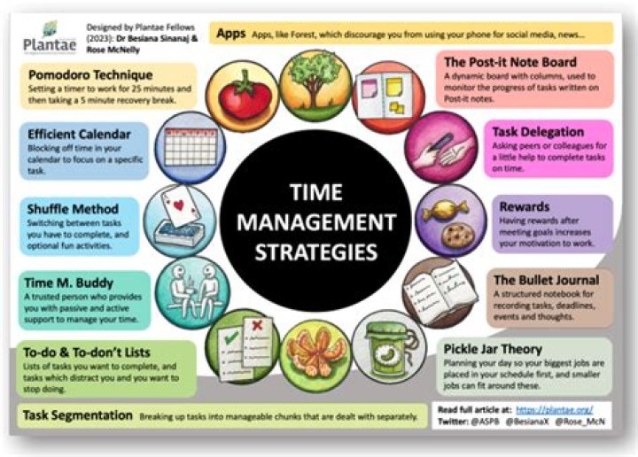 TGStorutime: The Ultimate Guide to Mastering Time Management and Productivity