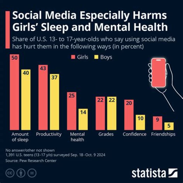 That1IGGirl: The Rising Social Media Sensation