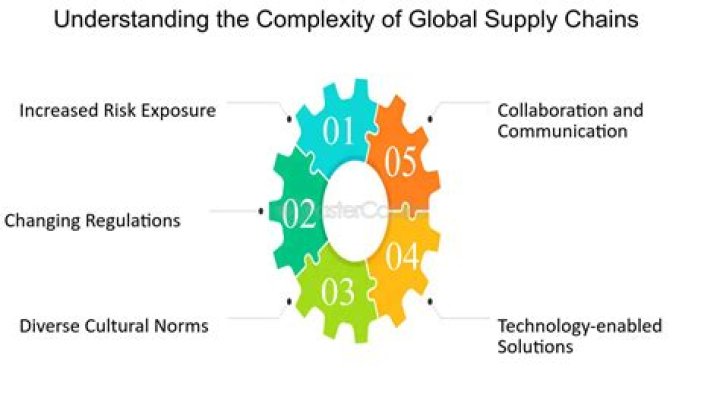 The Great Unraveling: Understanding The Complexities Of Change