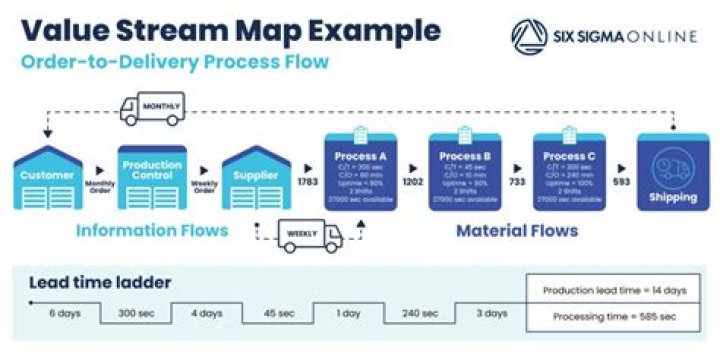 The Intermittent Flow: A Stream With Connectivity Issues