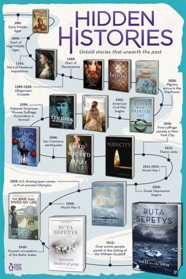 The Remarkable Tale Of Caroline La Bouchere: Uncovering Hidden Histories