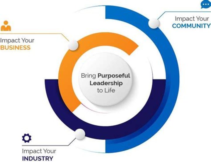 The Ultimate Chad Rosen Guide: Strategies, Successes, And Insights