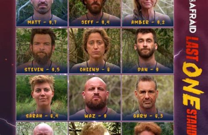 The Ultimate Guide To Dominating Highest PSR Ratings