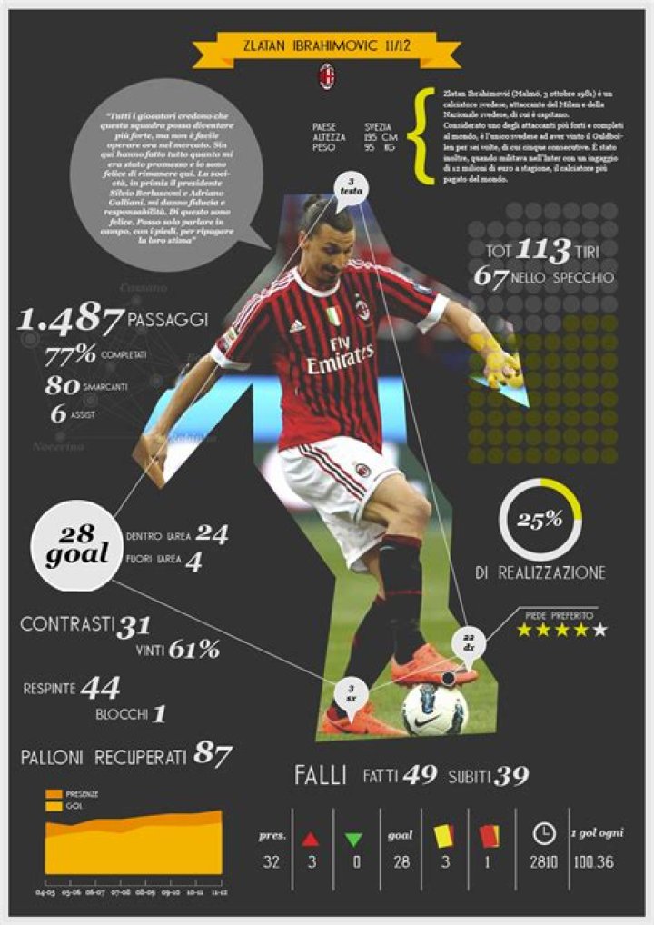 The Ultimate Guide to SoccerVista: Your Go-To Platform for Soccer Stats and Analysis
