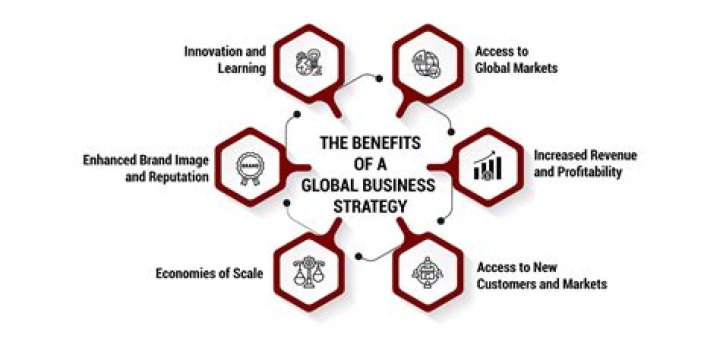 Tony Berlin: The Inspiring Journey of a Global Business Icon