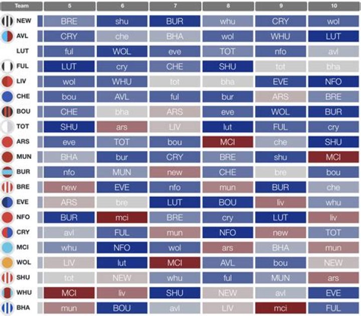 Top Picks For Billie Early: Discover The Collection Today