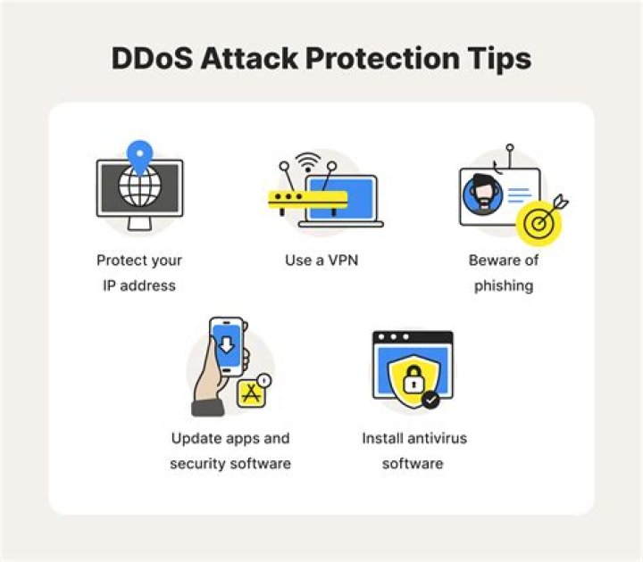 Ultimate Guide To DDoS Protection: Defending Against DDoS Attacks