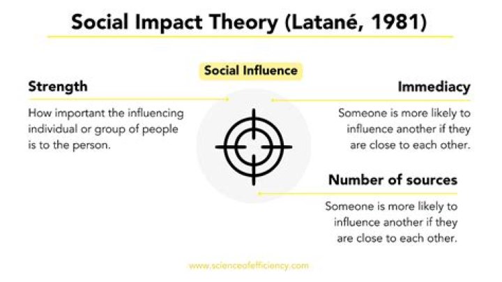 Uncover Groundbreaking Insights Into Social Psychology With Latane Brown's Research