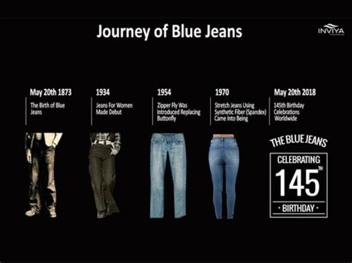Uncover The History Of Denim Excellence