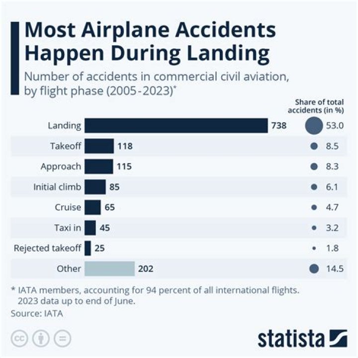 Uncover The Truths Behind Air Astana's Engine Incidents: A Journey Of Discovery