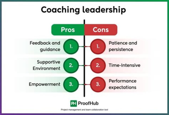 Uncover The Winning Strategies Of Coaching Legend Wallace Davis