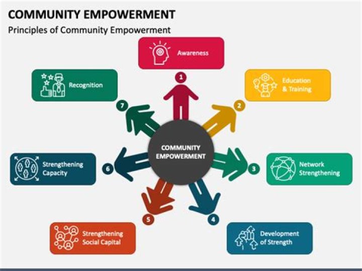 Uncovering A Legacy Of Community And Innovation