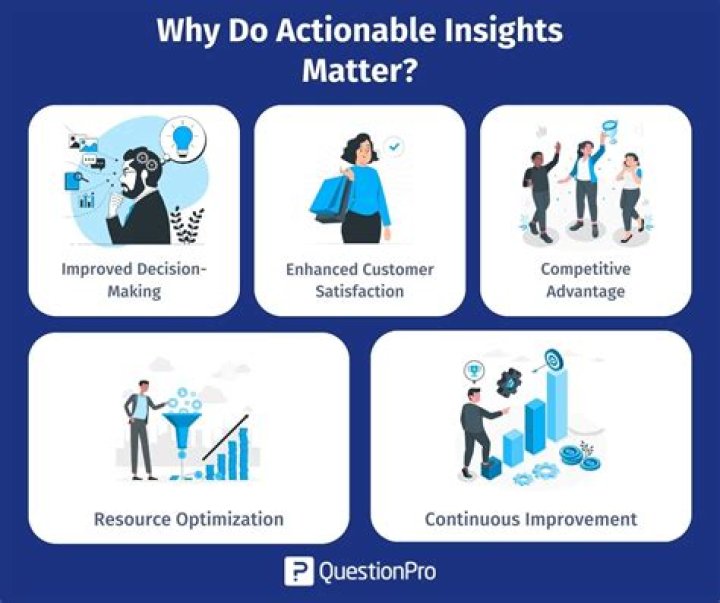 Uncovering Crucial Insights And Revelations