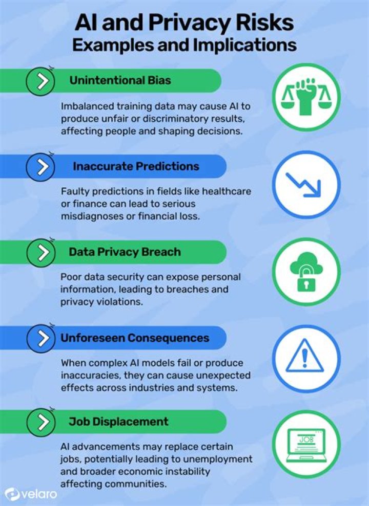 Uncovering Privacy Breaches And Digital Ethics