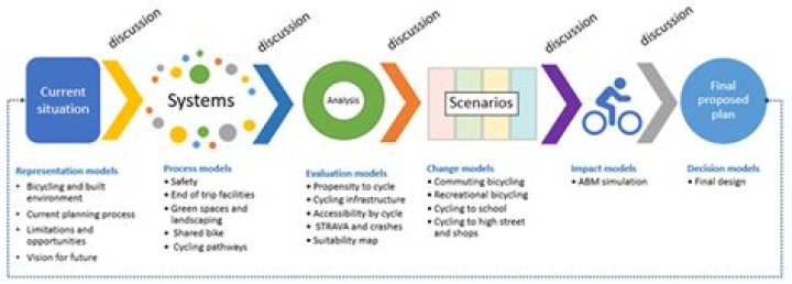 Uncovering The Journey And Impact Of Von Scales