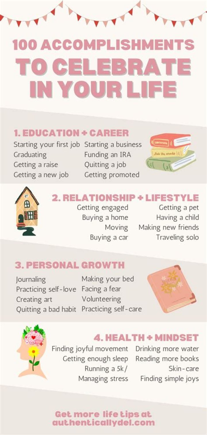 Uncovering The Life, Accomplishments, And Legacy