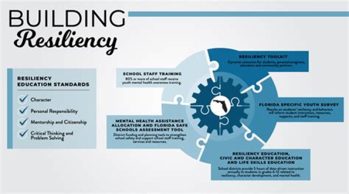 Uncovering The Power Of Resilience And Advocacy