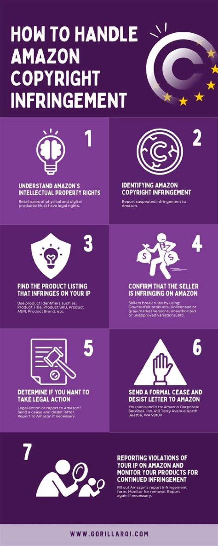 Understanding Amazon Copyright Infringement: A Comprehensive Guide