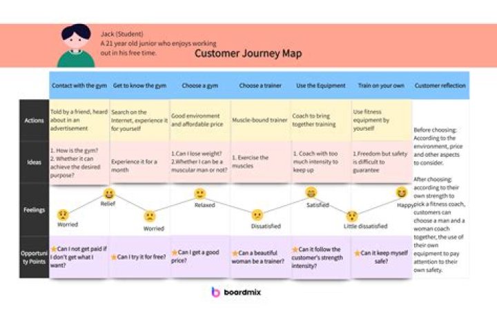 Understanding Freddie Highmore's Relationship Journey