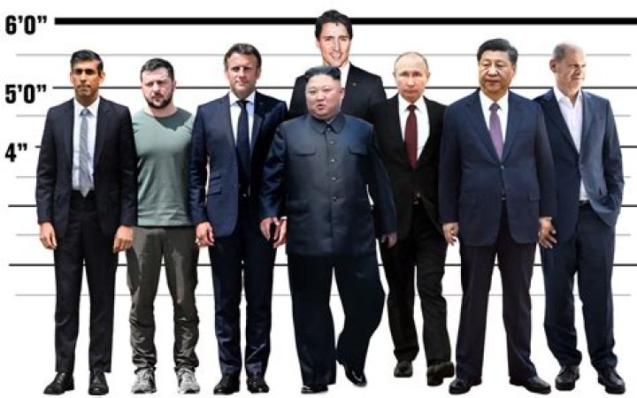 Understanding Putin’s Height: A Comprehensive Look