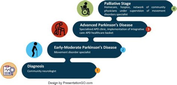 Understanding Roger Cook's Journey with Parkinson's Disease: Insights and Awareness