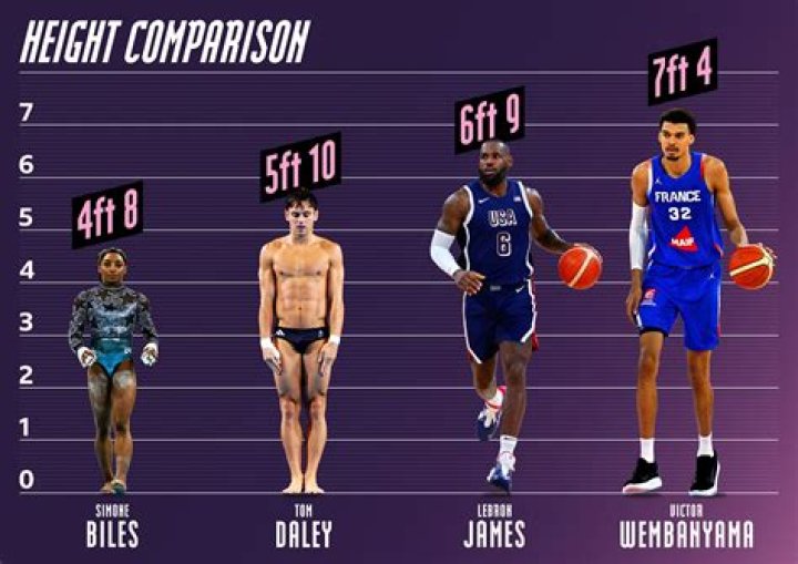 Understanding Simone Biles' Height in Centimeters: All You Need to Know