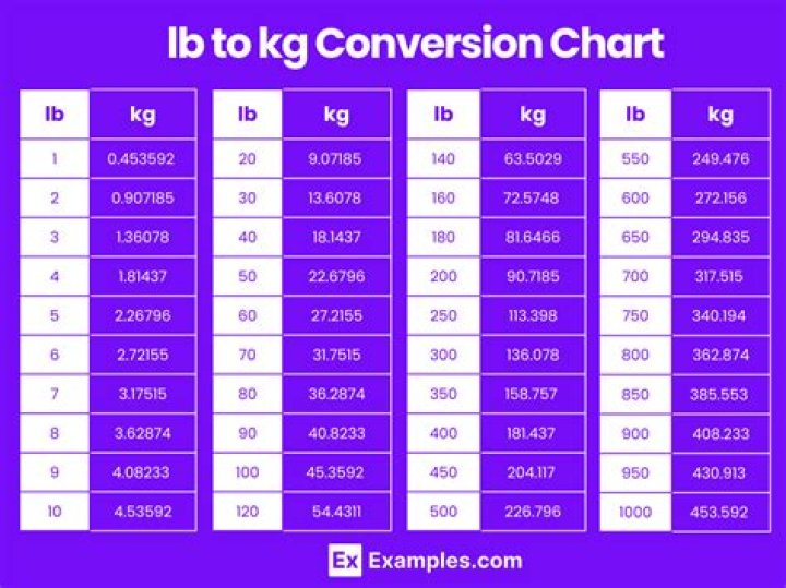 Understanding The Conversion: 18.6 Kg To Lbs