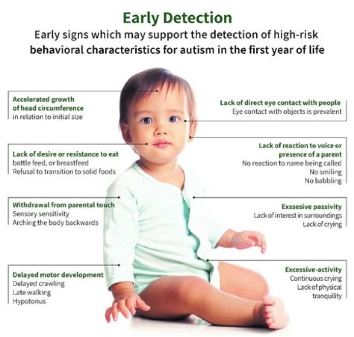 Understanding The Royal Family Autism Symptoms