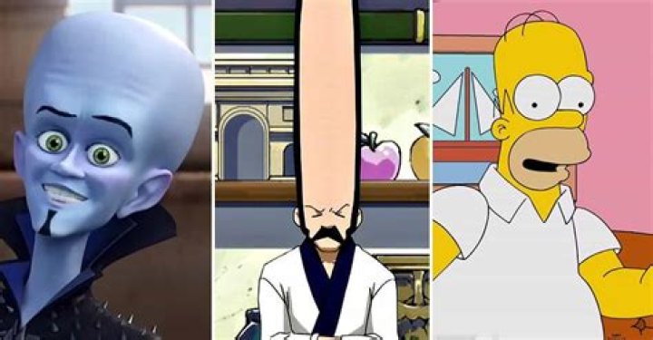 Unforgettable Characters With Huge Foreheads: A Unique Trait In Animation And Beyond