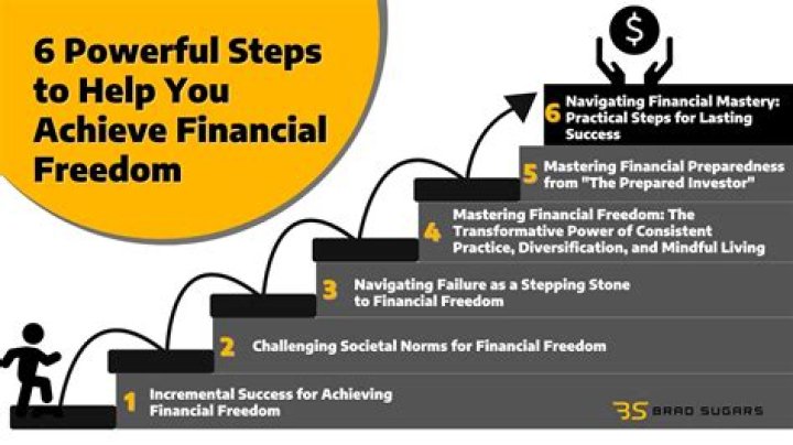 Unlock Financial Freedom with Money6x.com: A Comprehensive Guide