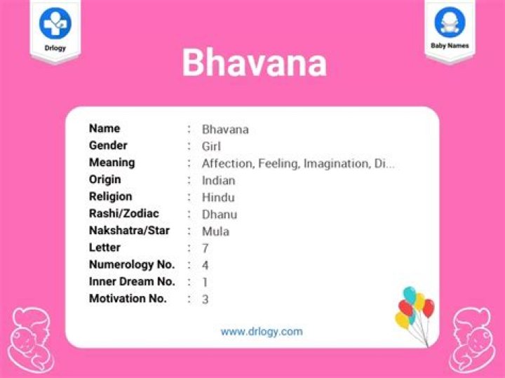 Unlock The Secrets Of Bhavana Pandey's Age: Discoveries And Insights