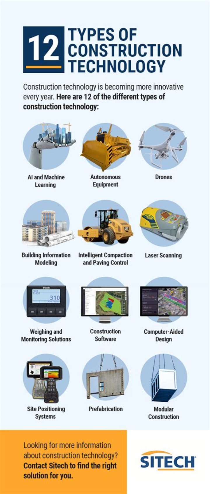 Unlock The Secrets Of Construction Tech Innovation With Chris Unclesho