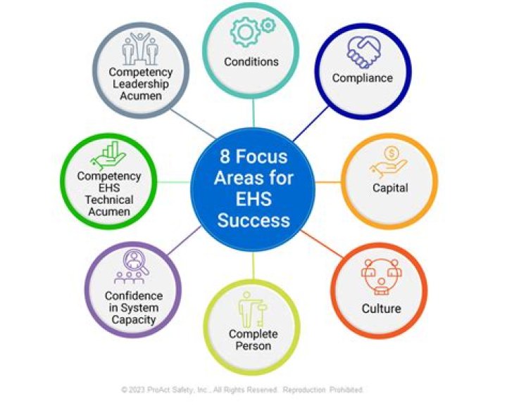 Unlock The Secrets Of EHS Excellence With Heilberg Solutions