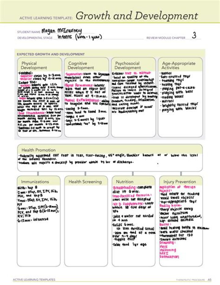 Unlocking A Year Of Growth And Milestones