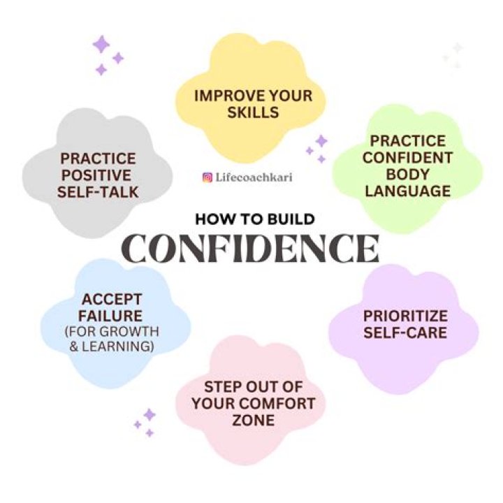 Unlocking Body Confidence And Fitness Secrets
