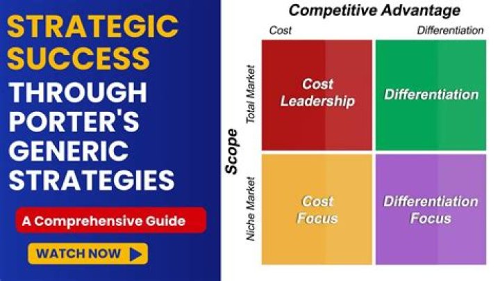 Unlocking Secrets And Strategies For Competitive Success