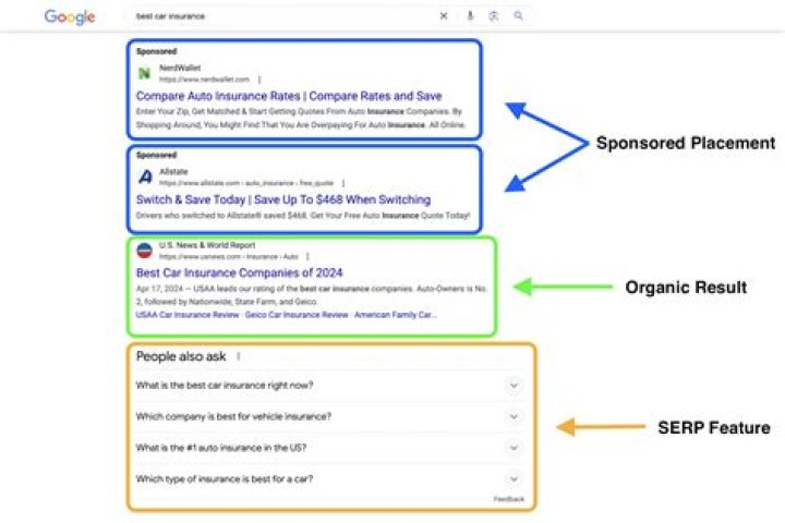 Unlocking The Power Of Local SERP: A Guide To Local Search Success