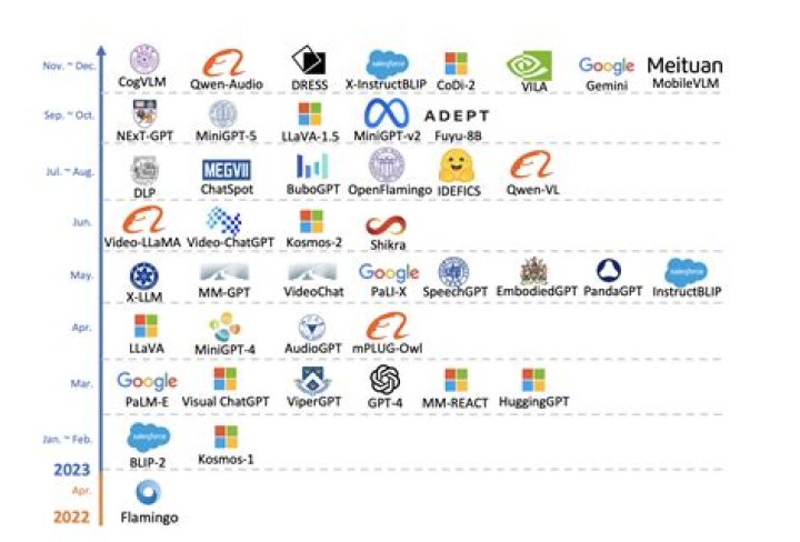 Unlocking The Secrets Of AI Language Models: Discoveries With "India Emmaline"
