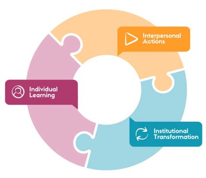 Unlocking The Secrets Of Educational Equity And Innovation