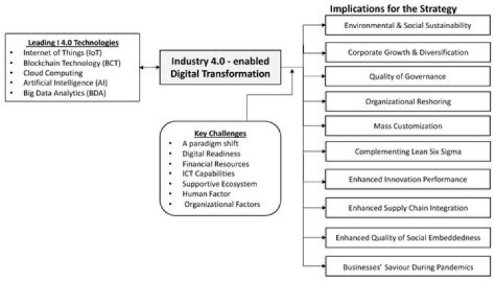 Unlocking The Transformative Power Of Melitmtx Surgery: Discoveries And Insights