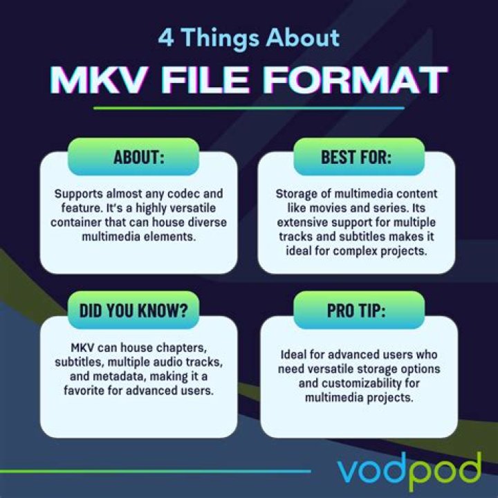 Unlocking The World Of MKV Download: A Comprehensive Guide