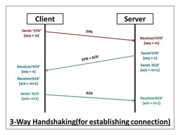 Unraveling The Connection: Is Keith Roth David's Brother?