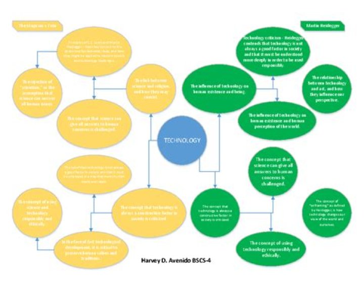 Unraveling The Enigma Of Ddosama: The Rising Star Of The Digital Age